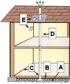 radon cutaway